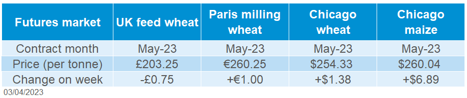 A table showing grains futures.
